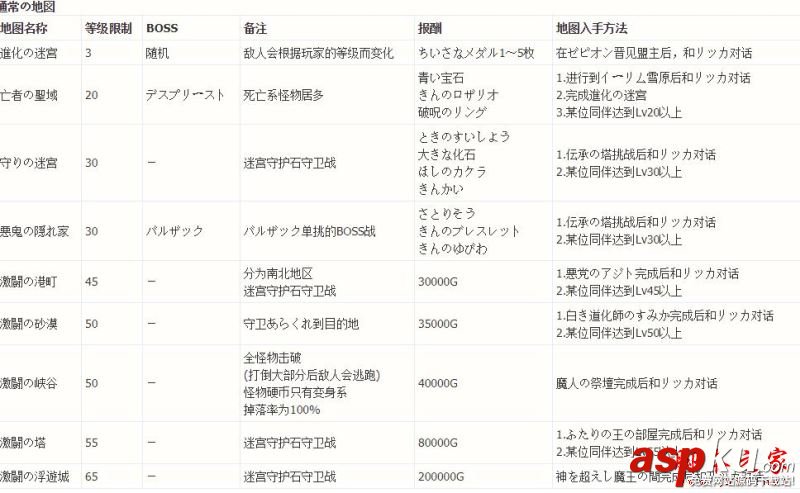 勇者斗惡龍英雄2,時空迷宮,副本