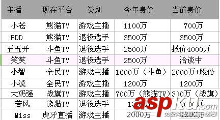 斗魚tv,斗魚,斗魚tv五五開,盧本偉