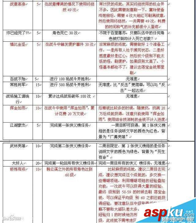 古劍奇譚,TGP版,成就,條件,圖文