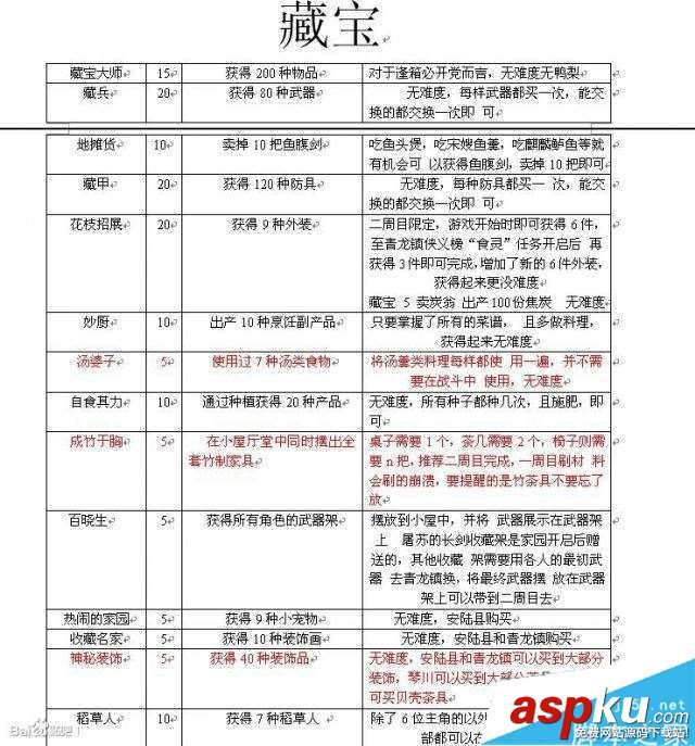 古劍奇譚,TGP版,成就,條件,圖文