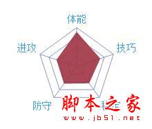 最強NBA,威少