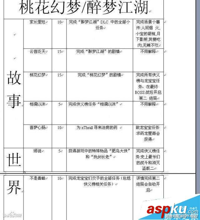 古劍奇譚,TGP版,成就,條件,圖文