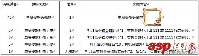王者榮耀,雙11,單身貴族,頭像框