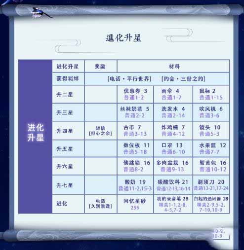 戀與制作人,白起,醉東風升星