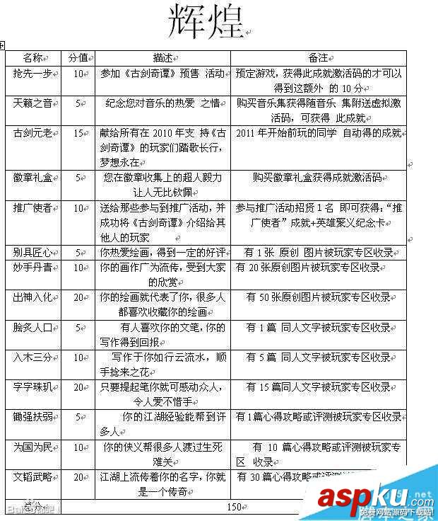 古劍奇譚,TGP版,成就,條件,圖文