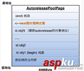 iOS,內存管理,引用計數