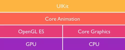 iOS,性能優化,頁面加載速率