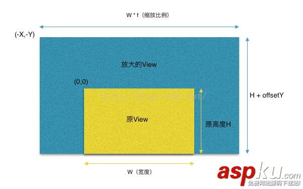 iOS,TableView,下拉縮放