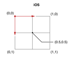ios,繪制漸變色,cagradientlayer,繪制顏色漸變
