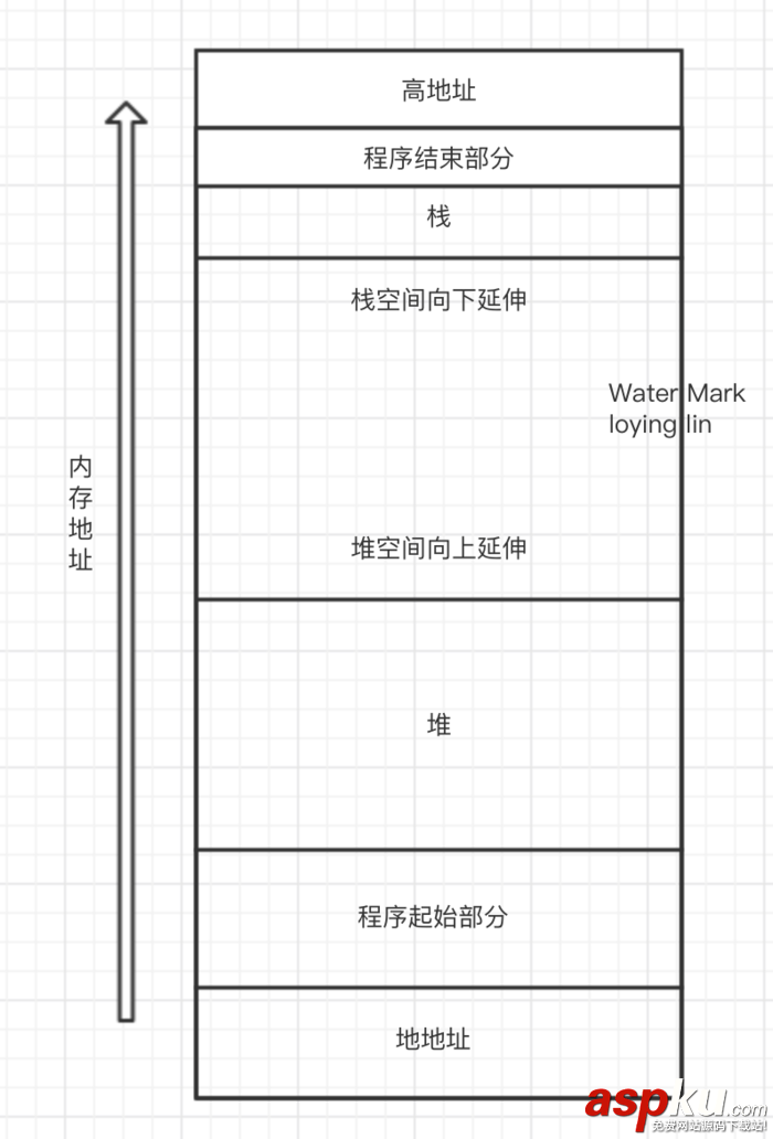 ios,鍵盤動畫,crash,定位