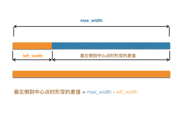 iOS,微博,導航欄,CoreGraphics