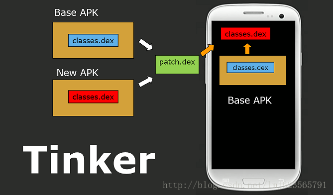 Android,熱修復,Tinker,源碼