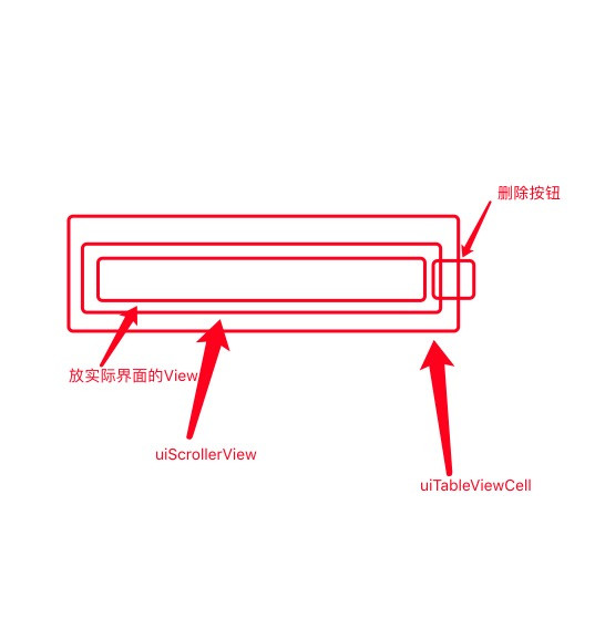 ios,UITableView,右滑刪除,代碼