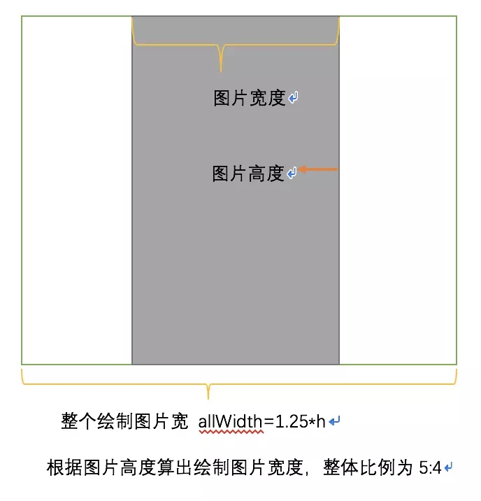 Android,微信小程序,圖片優化
