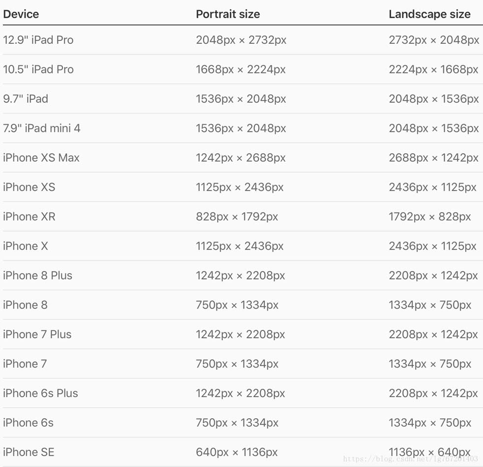 iOS,適配,iPhoneXS,iPhoneXSMax,iPhoneXR