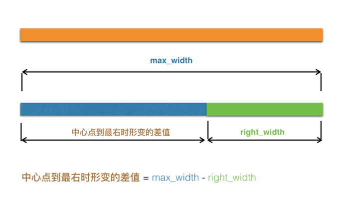 iOS,微博,導航欄,CoreGraphics