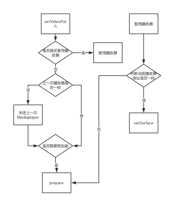 Android,IJKPlayer,視頻播放器,封裝設計