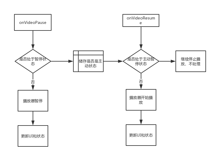Android,IJKPlayer,視頻播放器,封裝設計