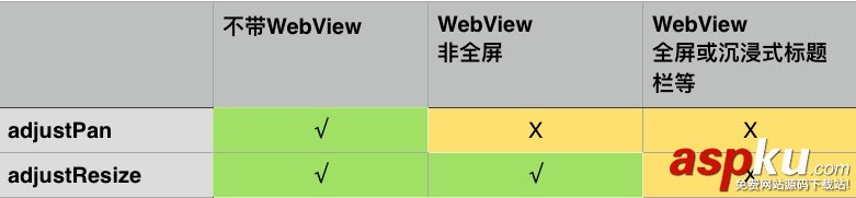 軟鍵盤擋住輸入框,Android