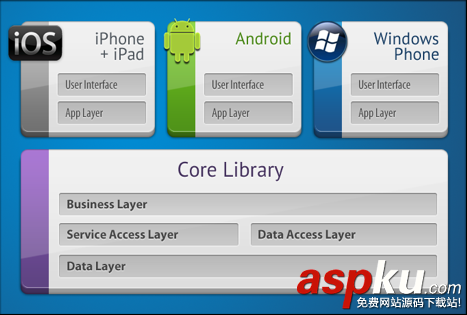 C#,Android,手機App