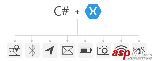 C#,Android,手機App