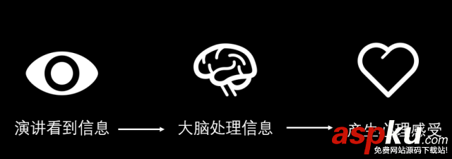 高手和菜鳥做全圖型 PPT有什么差別？
