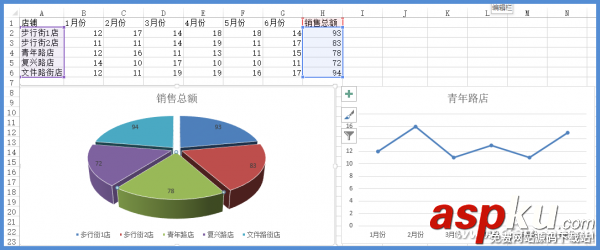 Excel圖表數據巧鉆取