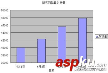 excel怎么制作柱形圖？