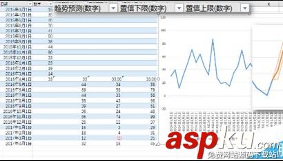 Excel2016的預測工作表forecast該怎么使用?