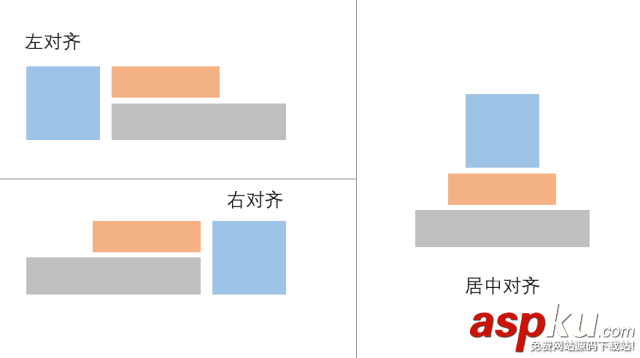 高手和菜鳥做全圖型 PPT有什么差別？