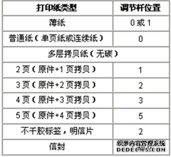 在日常打印中請按如下方式調整紙調節桿的位置