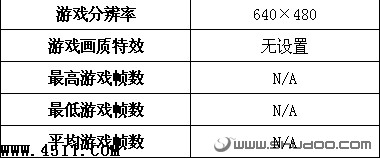 筆記本電腦,性能
