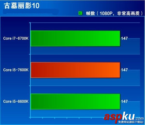 i5-7600K全面評測