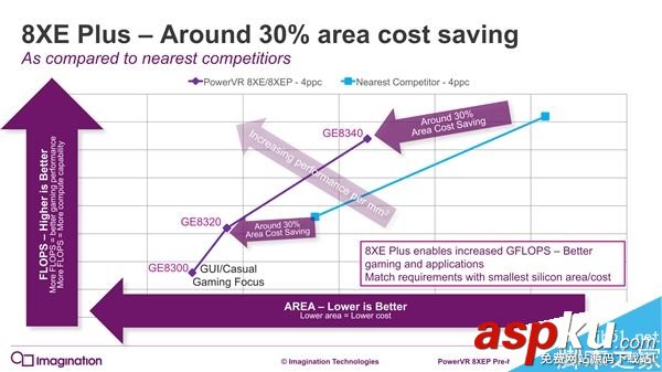 PowerVR,GPU,機型
