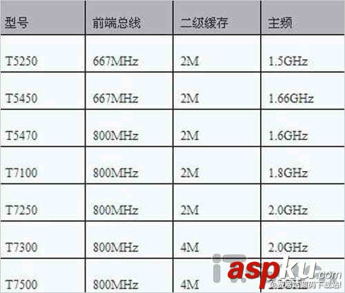 筆記本,CPU