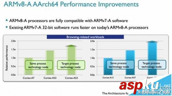 cup處理器,ARM,Intel,MIPS