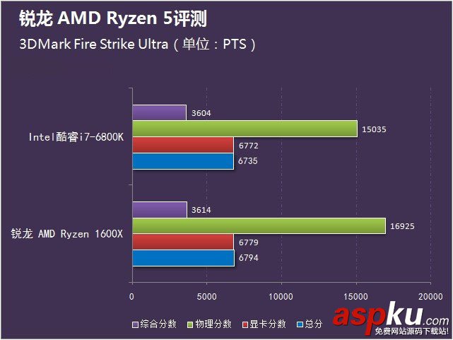 銳龍AMDRyzen5首發評測,銳龍AMDRyzen5評測