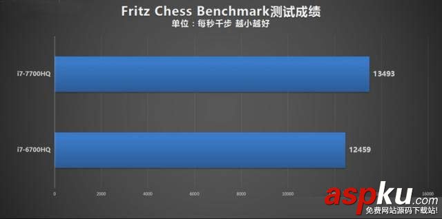 i7-7700HQ和i7-6700HQ哪個好,i7-7700HQ對比i7-6700HQ