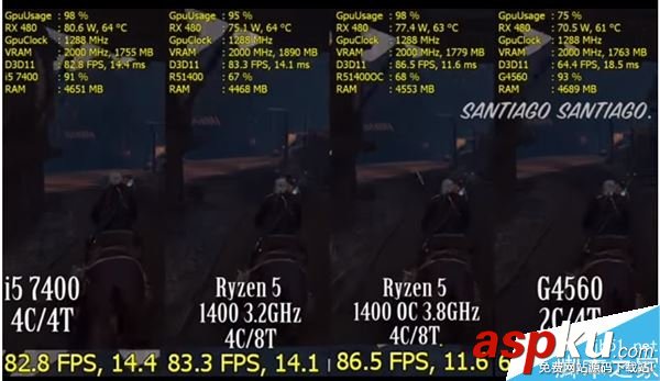 AMD,Ryzen5,酷睿i5,奔騰