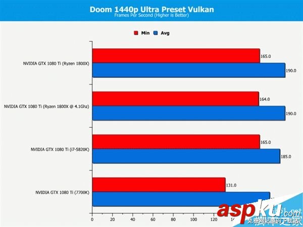 玩家,處理器,i7-7700K