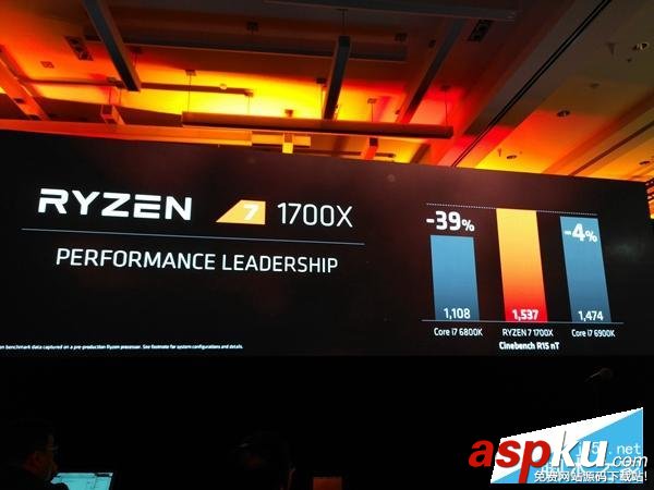 銳龍,AMD,Ryzen,intel對比,i7,英特爾,Ryzen性能評測