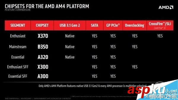 AMD,Ryzen處理器