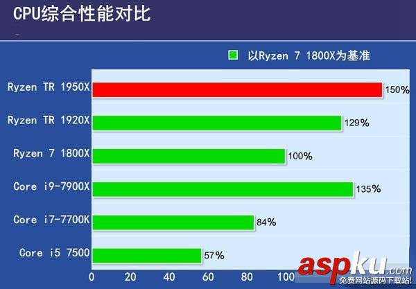 1950X,1920X,哪個好,Ryzen