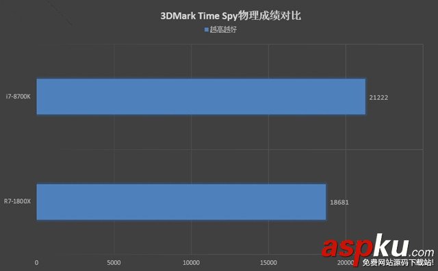 R7-1800X,i7-8700K,R7-1800X對比i7-8700K