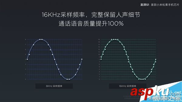 小米,處理器,CPU,澎湃S1