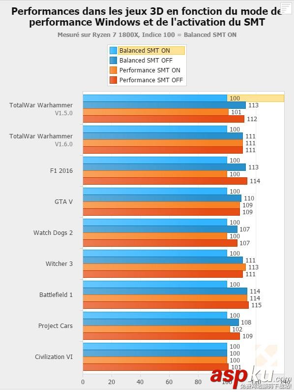 Ryzen,處理器,游戲,補丁