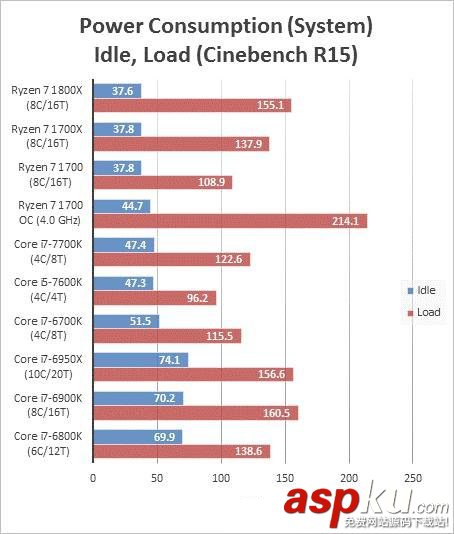 AMDRyzen71700,超頻,成績,跑分