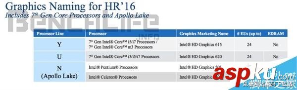 Intel,處理器