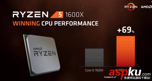 Ryzen5,價格,性能