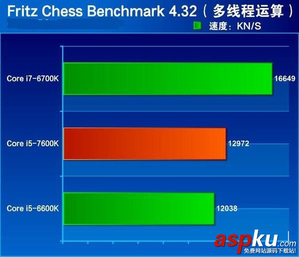 i5-7600K全面評測